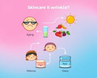 皺紋形成的原因與保養：專業解析與有效對策