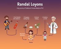 從搖滾樂手到中醫博士：Randal Lyons的戒癮與靈性療癒之路