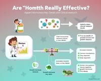 生長激素真的有效嗎？專家解析關鍵細節與臨床研究