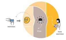 為什麼不需要限制孩子吃糖？科學研究對兒童糖分攝取的觀點