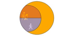 時間分配只有3種選擇：如何聰明運用每一刻？