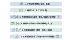 痘痘位置反映身體狀況？了解鼻子、下巴、耳朵長痘的常見成因與護理要點