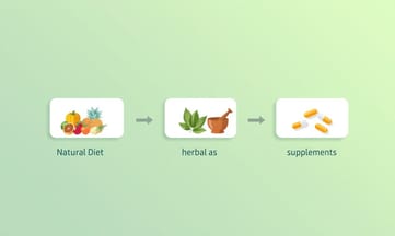 比較天然飲食、草本療法與科學保健食品利弊