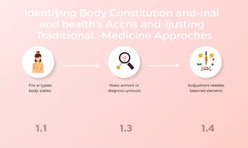 如何辨識體質並調整中醫治療方法