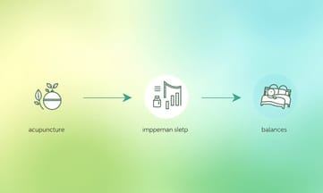 了解中醫對Kupperman及PSQI更年期數據成效