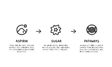從阿斯匹靈到蔗糖：抗凝研究的新方向是什麼？