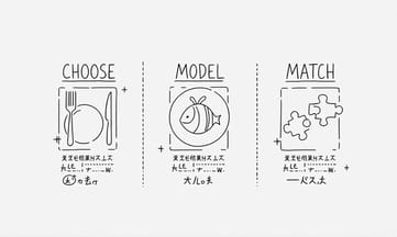 選擇模式生物時,應考慮哪些研究目標呢?