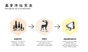 政客插話：瀕危物種名單像加州旅館