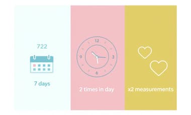 血壓正常值2025完整對照表｜男女年齡差異、測量重點與飲食建議