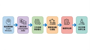 程式設計師如何切入生物科技產業：轉職新手的實戰觀察與現場挑戰