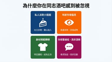 同志男性身形變化現象解析：近年社群討論的多元身材觀察