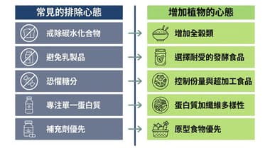 想改善腸道健康與延緩老化？從飲食品質對中高齡族群的影響說起