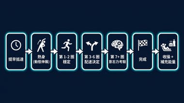 50歲後挑戰自家樓梯健身，新手如何突破年齡限制？