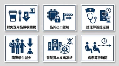 美國關稅如何影響醫療產業競爭力：2026年採購與業界觀點整理