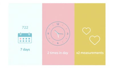 血壓正常值2025完整對照表｜男女年齡差異、測量重點與飲食建議