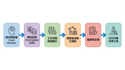 程式設計師如何切入生物科技產業：轉職新手的實戰觀察與現場挑戰