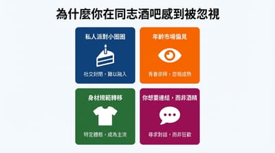同志男性身形變化現象解析：近年社群討論的多元身材觀察