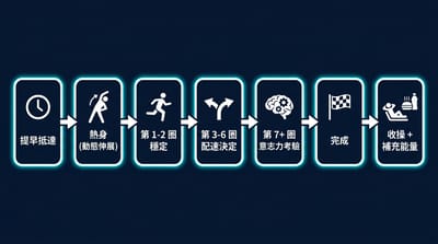 50歲後挑戰自家樓梯健身，新手如何突破年齡限制？