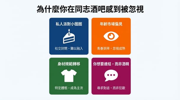 同志男性身形變化現象解析：近年社群討論的多元身材觀察