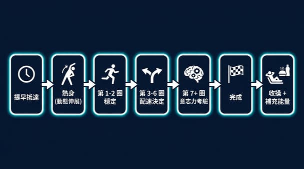 50歲後挑戰自家樓梯健身，新手如何突破年齡限制？