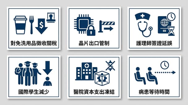 美國關稅如何影響醫療產業競爭力：2026年採購與業界觀點整理