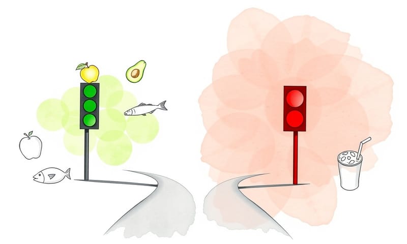 抽象概念：健康選擇的綠燈與不健康選擇的紅燈