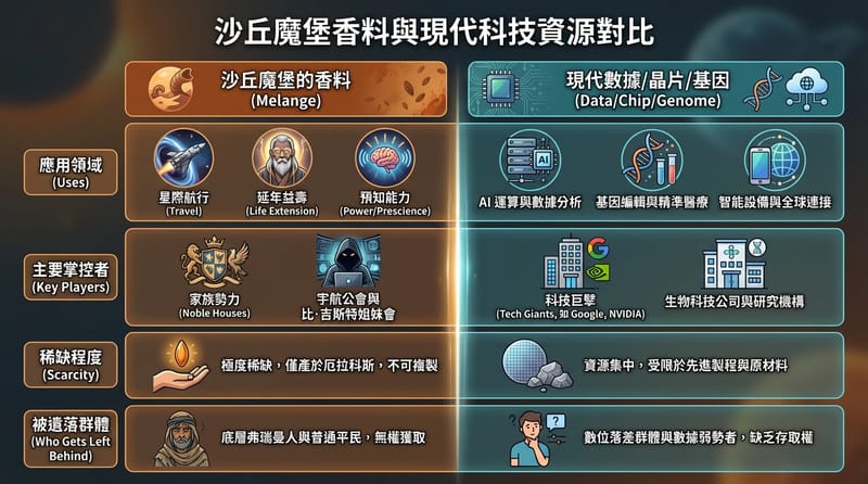 現代香料之爭：從資料、晶片到基因