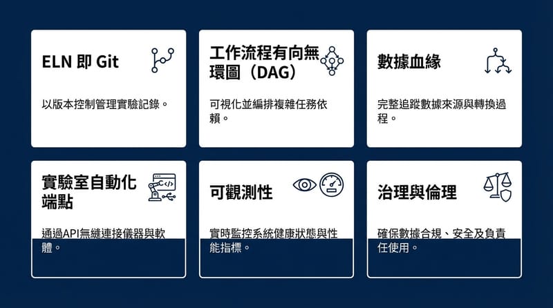 圖片 4（結尾前｜總結｜Type 2 懶人包圖卡）：工程師在生技的 6 個關鍵詞