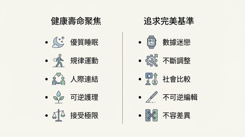 結尾前補充：你在追的是健康，還是被抬高的底線