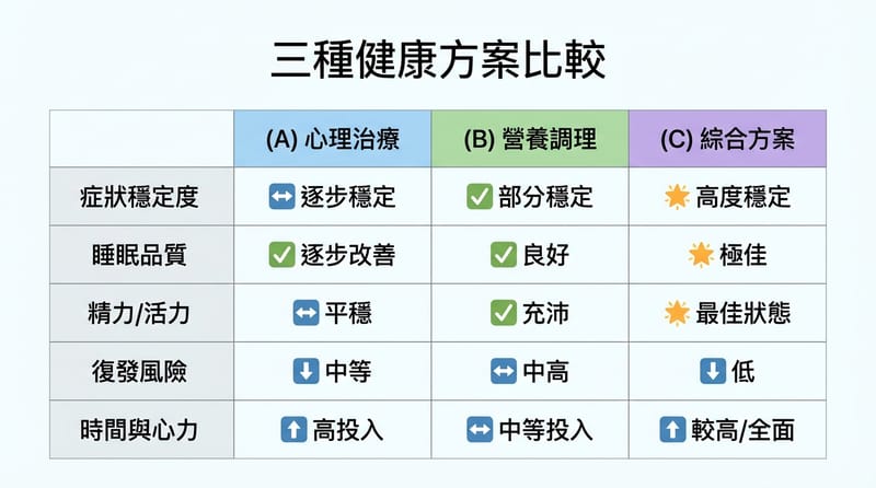 轉折細節：不同策略的感受差異對照