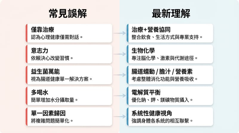 結尾前的總結圖：把「治療 + 營養」合成一張簡單清單