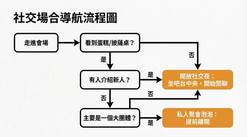 核心機制詳解：三秒鐘判斷這場是公開社交還是私人泡泡