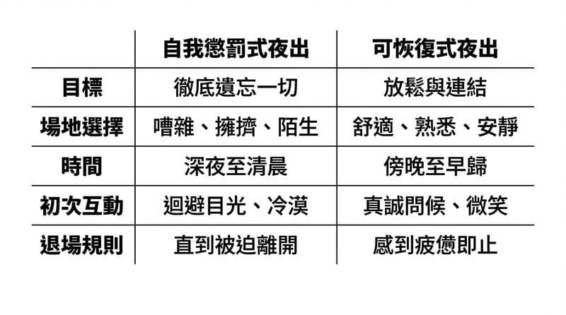 結尾前的補充：把「出門受傷」變成「有回收的出門」