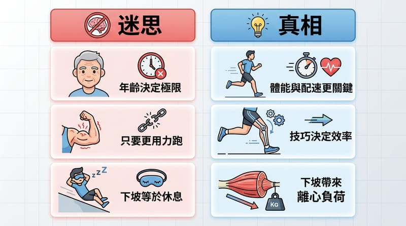 Type 5 Two-column Trend Compare：常見誤解與現實版本